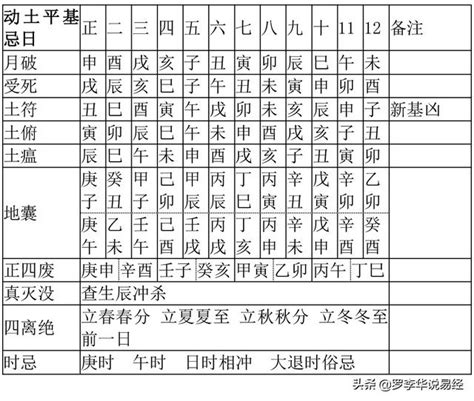 動土擇日 時空環境